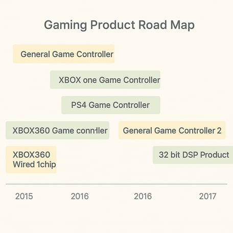 GamingIC